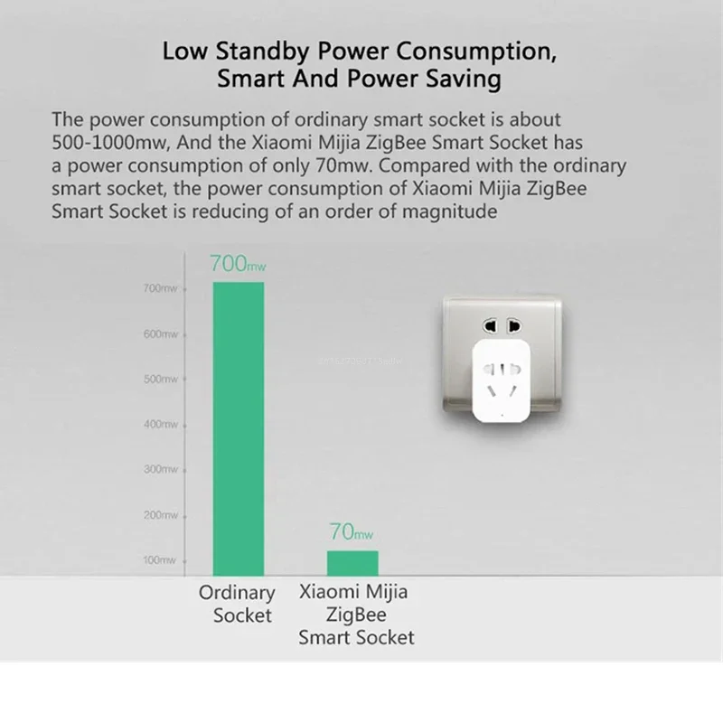 Xiaomi MIJIA Smart Wireless WI - Smart Home Xiaomi Kit ulasan dan harga