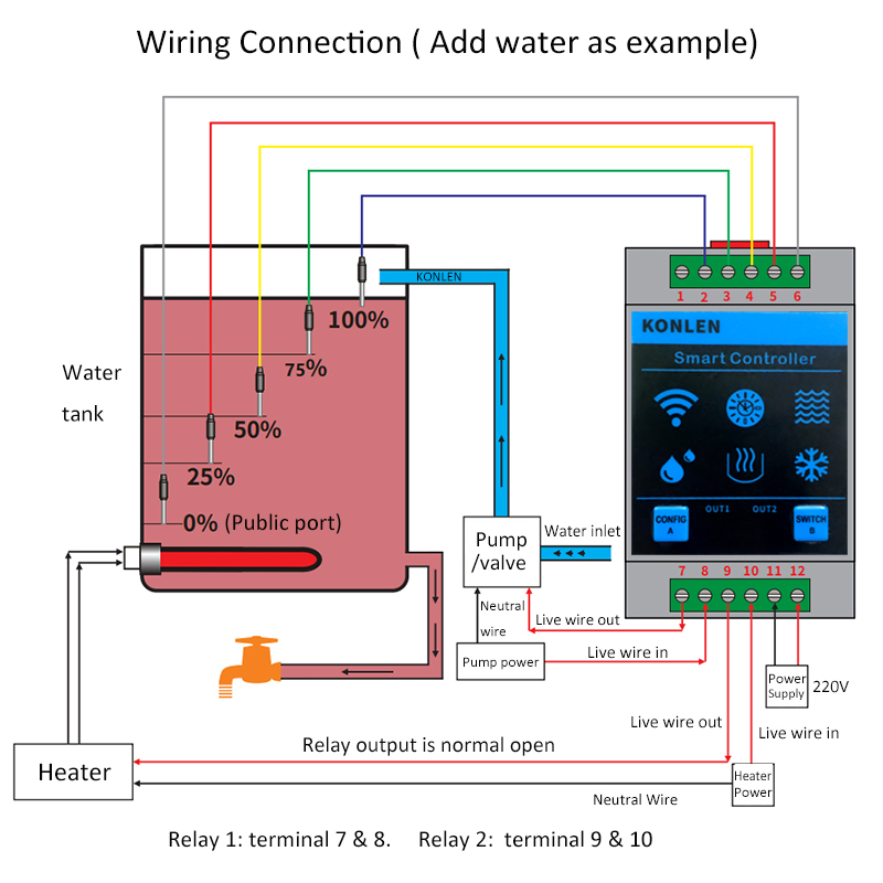 KONLEN Tuya Sensor Level Air W - Smart Home Web ulasan dan harga