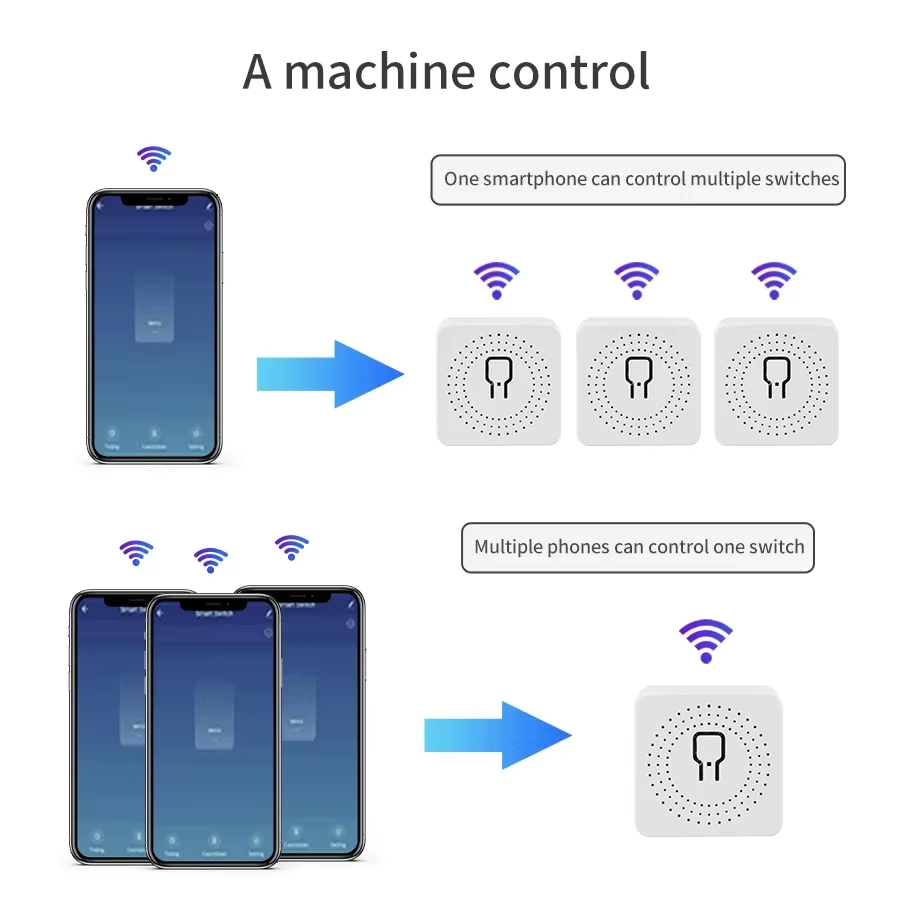 Sakelar WiFi Pintar 16A 20A Ko - Smart Home Integration ulasan dan harga