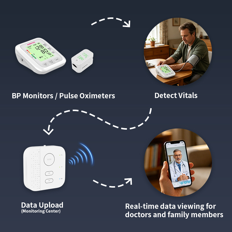 Sistem Alarm Rumah Pintar WiFi - Smart Home Wifi Hub ulasan dan harga