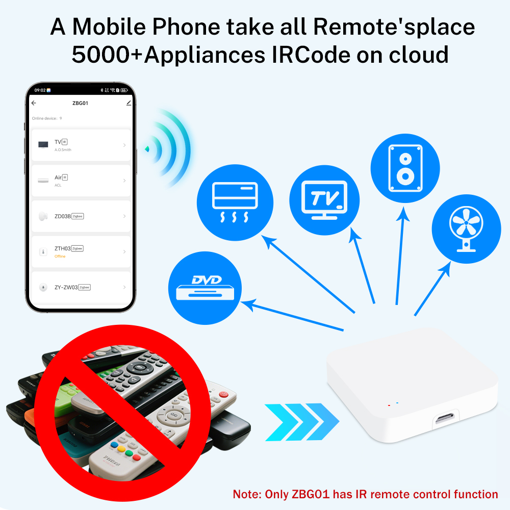 Tuya Zigbee Wireless Hub Gatew - Smart Home Wifi Hub ulasan dan harga