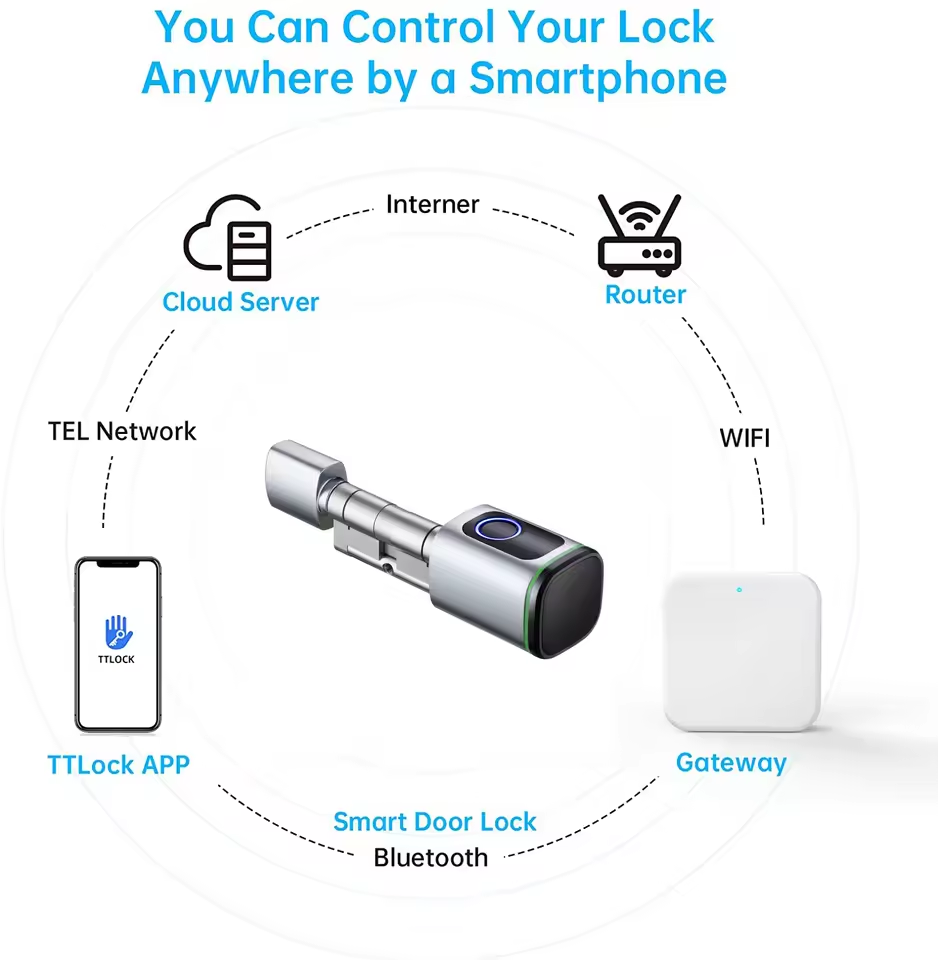 TTLOCK Gateway G2 G3 Bluetooth - Smart Home Wifi Hub ulasan dan harga