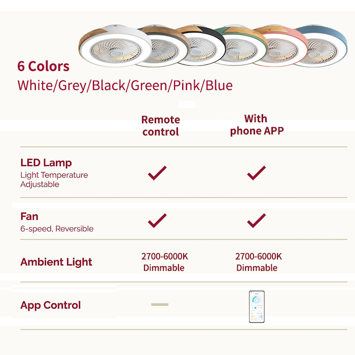 Lampu Kipas Angin Plafon Kamar - Smart Ceiling Fan ulasan dan harga