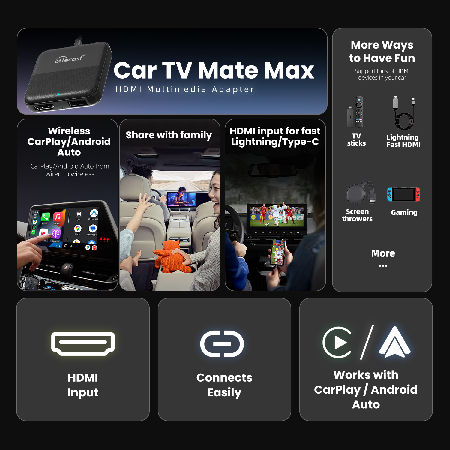 OTTOCAST Express Wireless CarP - Smart Home Tv ulasan dan harga