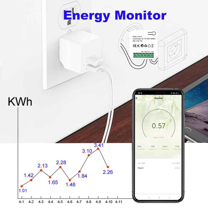 Tuya Smart ZigBee Meteran Ener - Smart Home Energy Monitor ulasan dan harga