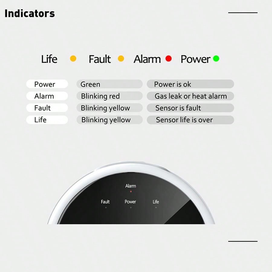 Sensor Alarm Gas WiFi 2.4G Det - Smart Home Web ulasan dan harga