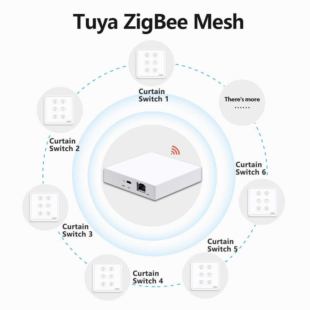 QCSMART Tuya Smart Life EU Zig - Smart Home Blinds ulasan dan harga