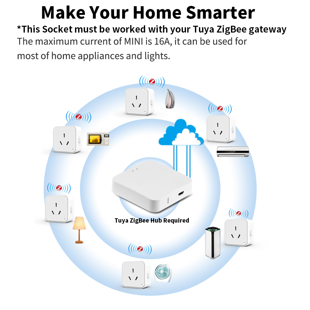 Stop Kontak Pintar Tuya Zigbee - Smart Home Energy Monitor ulasan dan harga