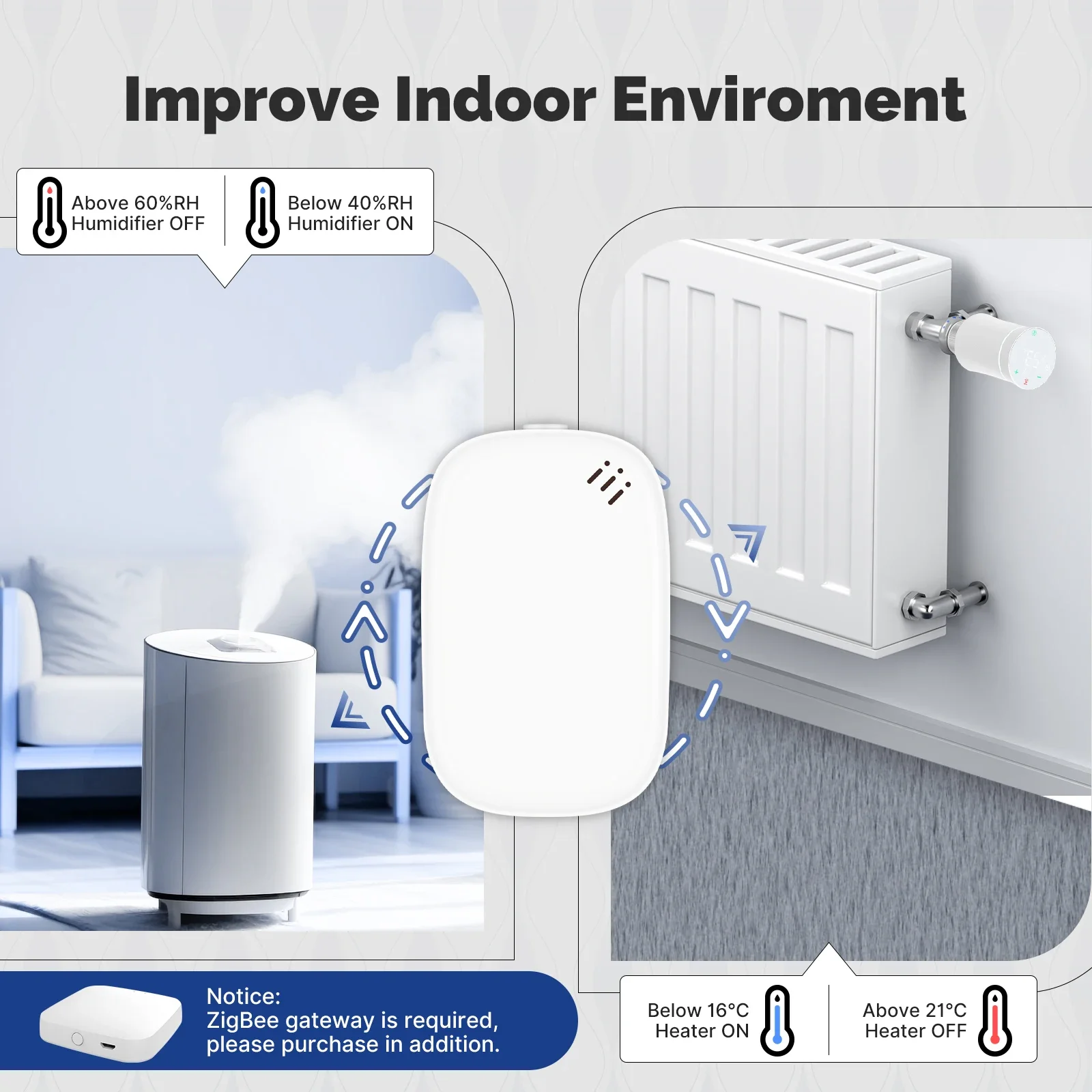 MOES Tuya Zigbee Sensor Kelemb - Smart Home Energy Monitor ulasan dan harga