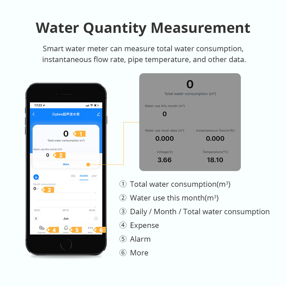 Zemismart Zigbee Smart Ultraso - Smart Home Energy Monitor ulasan dan harga