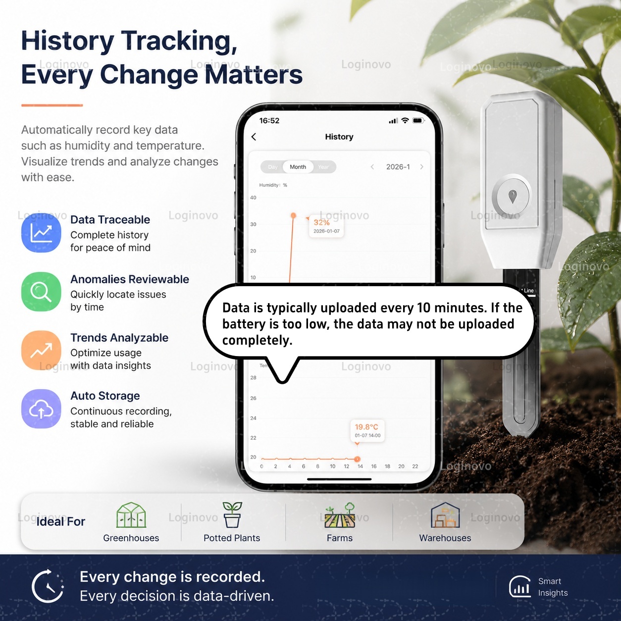 Tuya Zigbee Penguji Kelembapan - Smart Home Energy Monitor ulasan dan harga