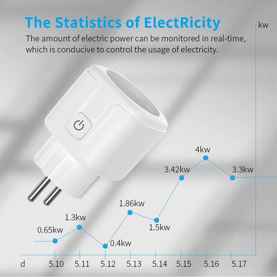 Soket pintar Tuya colokan pint - Smart Home Energy Monitor ulasan dan harga
